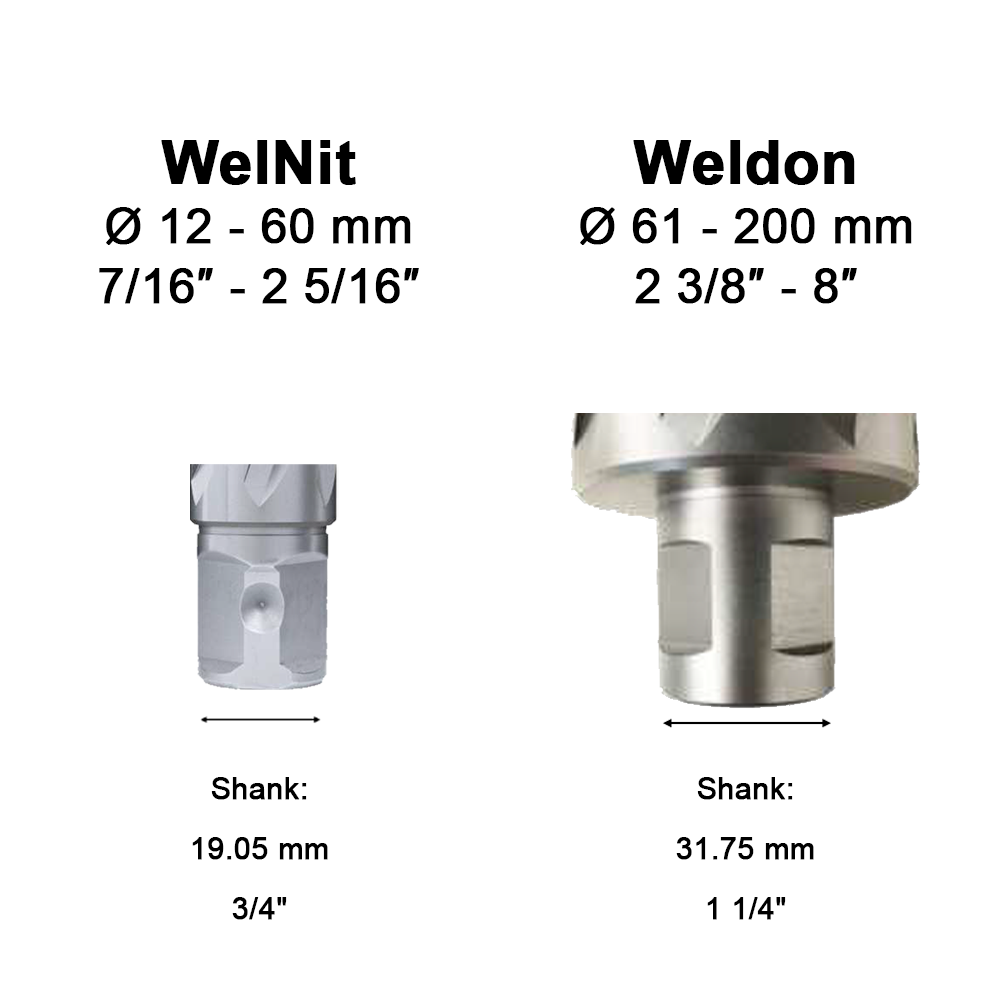 Euroboor HMLU.11/16 Annular Cutter, Tct.