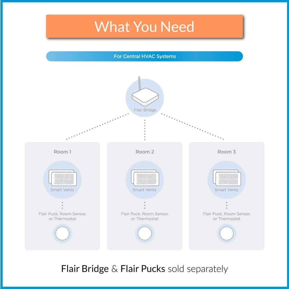 Flair FLAIRVENT614 Smart Vent 6 in. x 14 in.