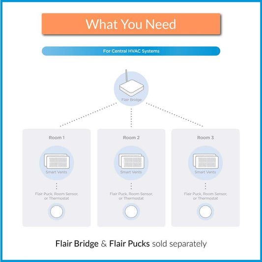 Flair FLAIRVENT612 Smart Vent 6 in. x 12 in.